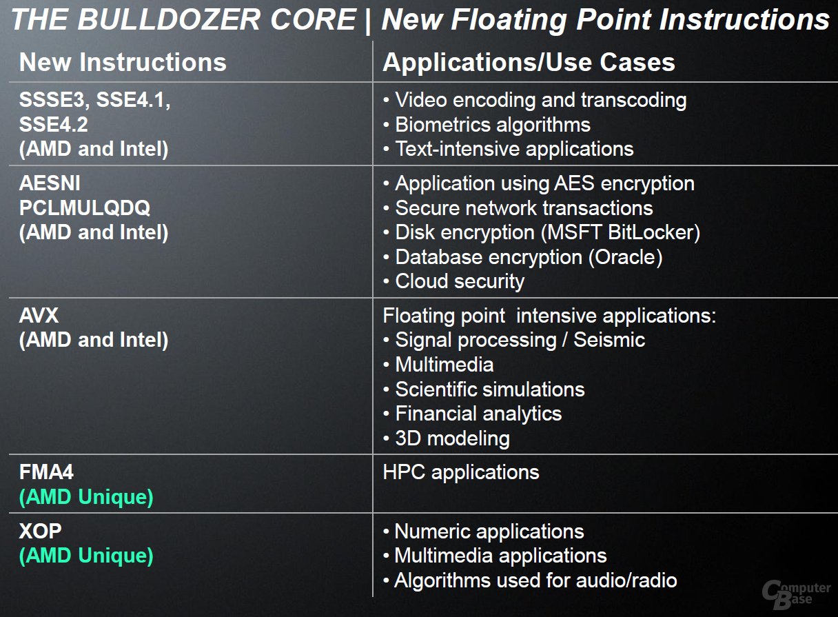 AMD-Präsentation zu „Zambezi“