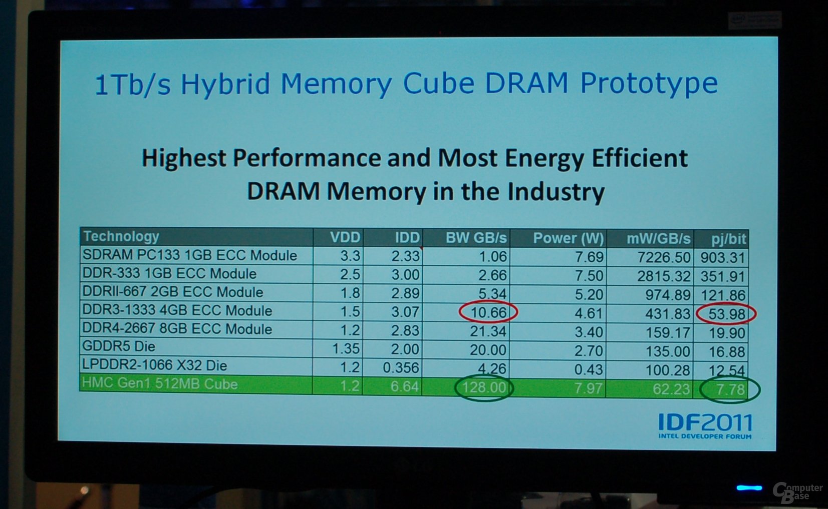 Micron Hybrid Memory Cube DRAM