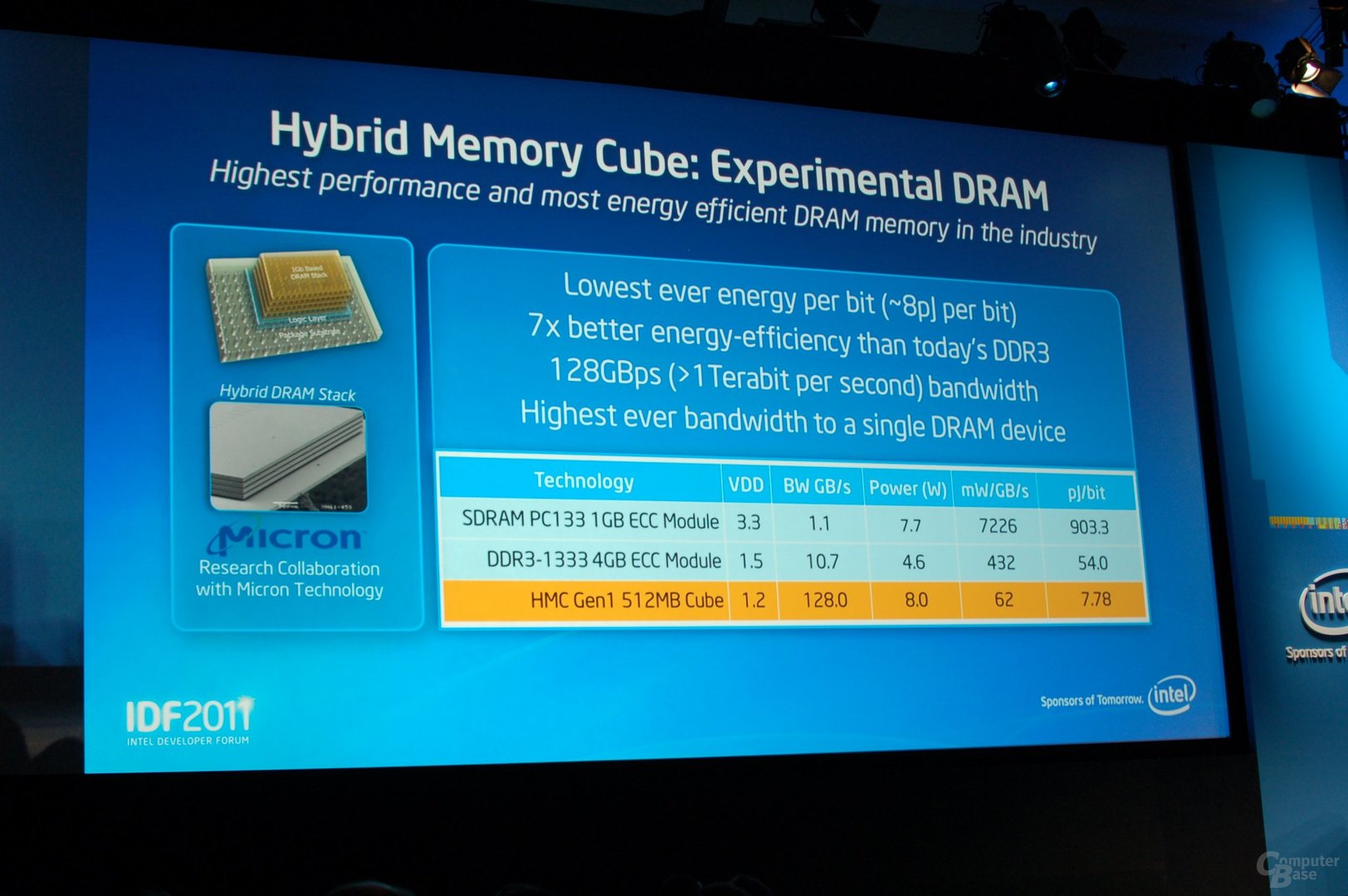 Hybrid Memory Cube DRAM
