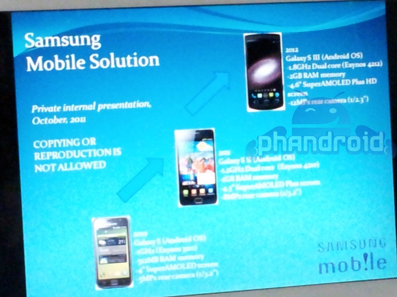 Samsung-Galaxy-S-Familie