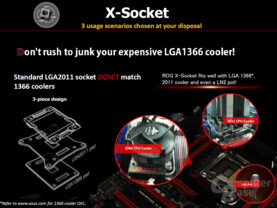 X-Sockel für Asus' ROG-Boards