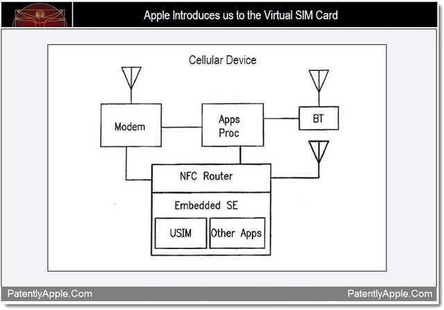Antrag auf virtuelle SIM-Karte