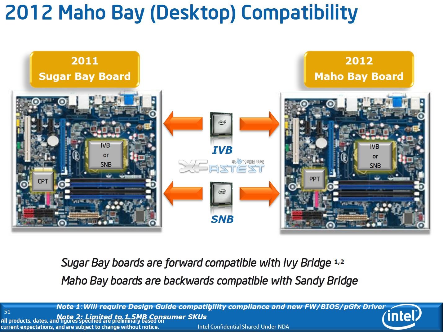 Vga drivers что это. Lenovo h61 Ivy Bridge. Intel 2012. Intel Ivy Bridge-MB integrated Graphics Controller MB gt2. Lenovo SNB CPT.