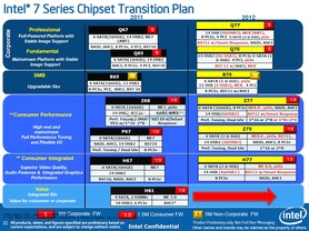 Intels „Panther Point“-Chipsätze