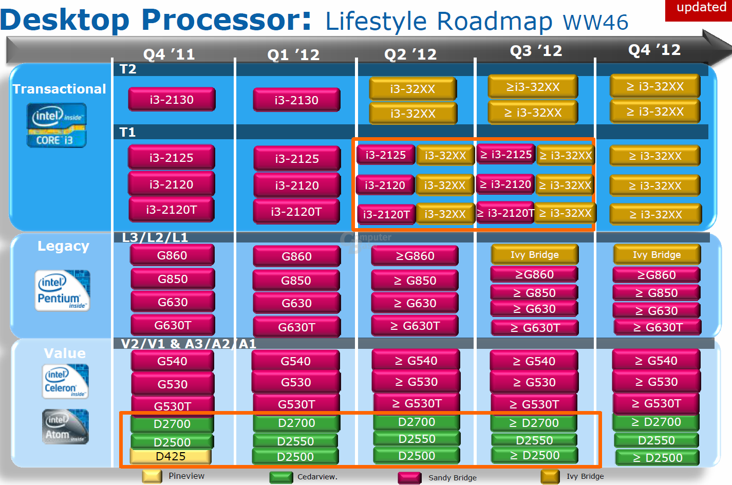 Intel-Roadmap
