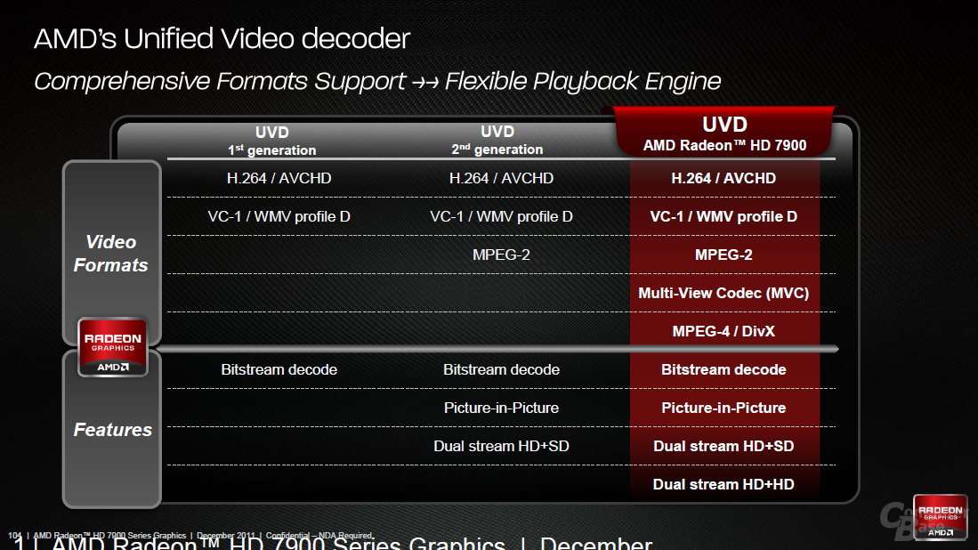 Amd radeon vega 7 характеристики. Поколения AMD Radeon. MULTIVIEW Pip. AMD Hardware encoder(s) [deleted].