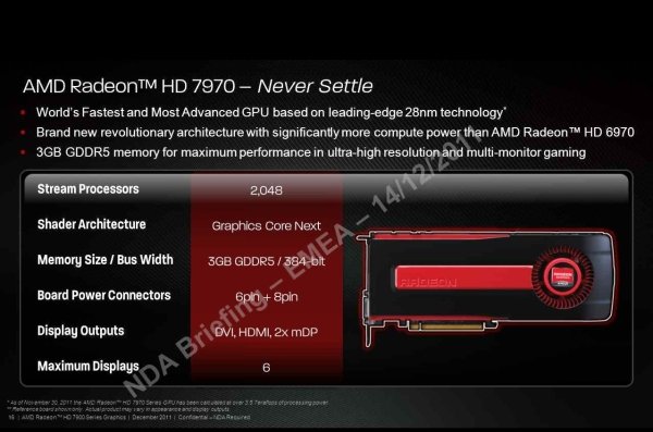Präsentation zur AMD Radeon HD 7970