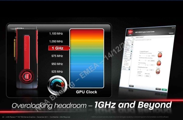 Präsentation zur AMD Radeon HD 7970