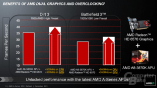 Overclocking mit den neuen K-Modellen in Spielen