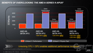 Overclocking mit den neuen K-Modellen