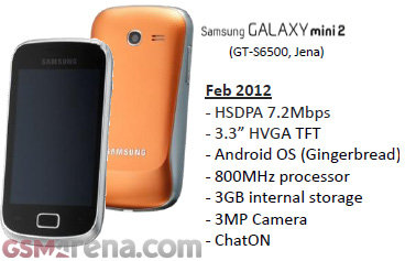Samsung Galaxy Mini2