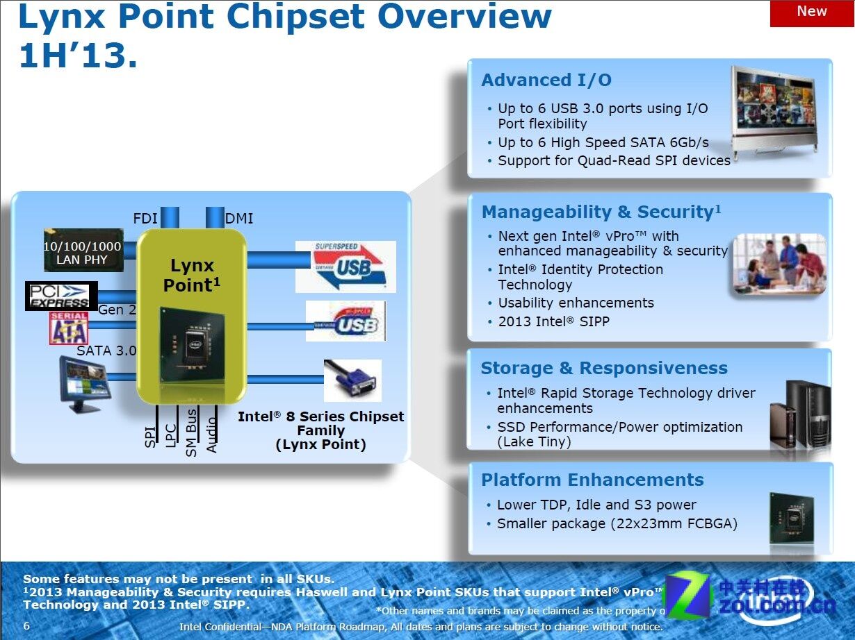 Intel 7 series chipset family. Intel Lynx point. Чипсеты Интел. Intel Lynx point b85. Intel Lynx point hm87, Intel Haswell.