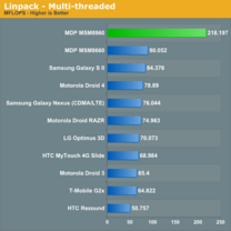 Linpack Multi Thread