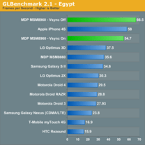 GLBenchmark