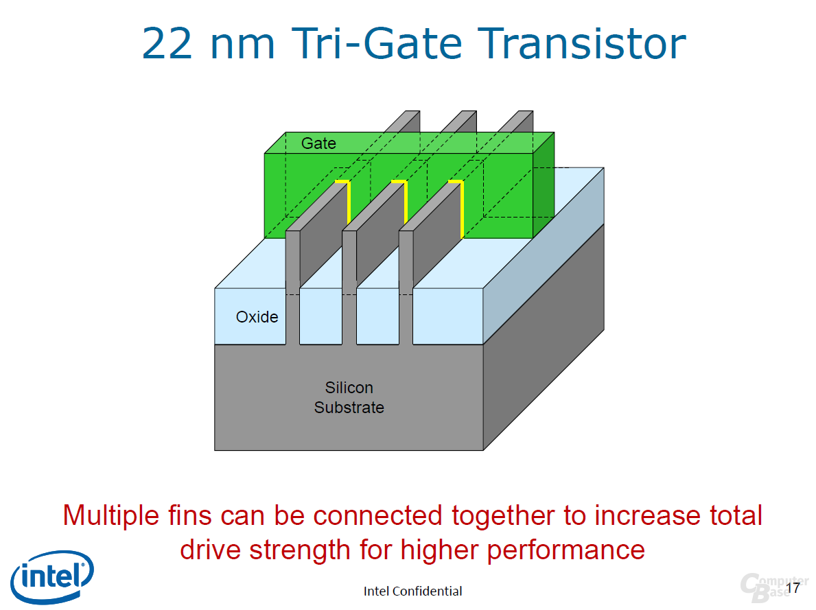Der Tri-Gate-Transistor in 22 nm