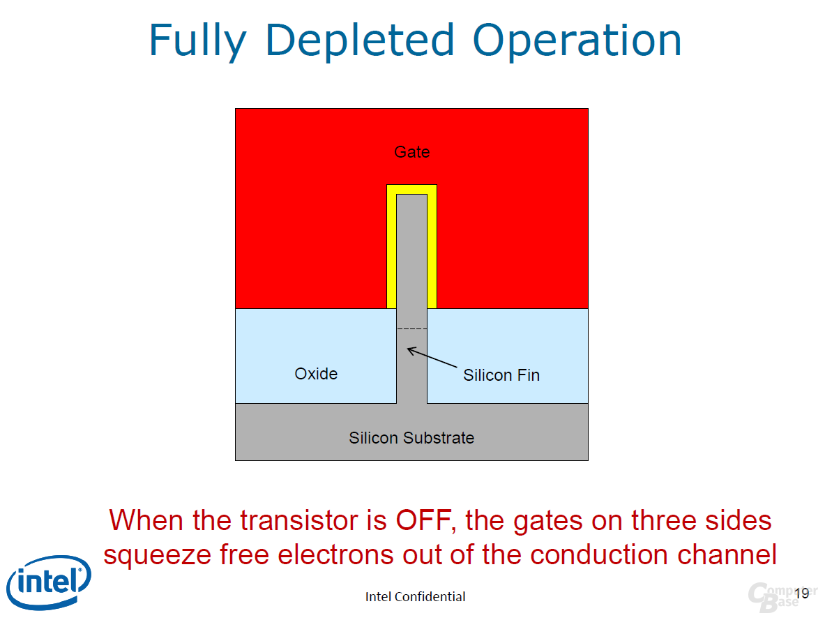 Der Tri-Gate-Transistor in 22 nm