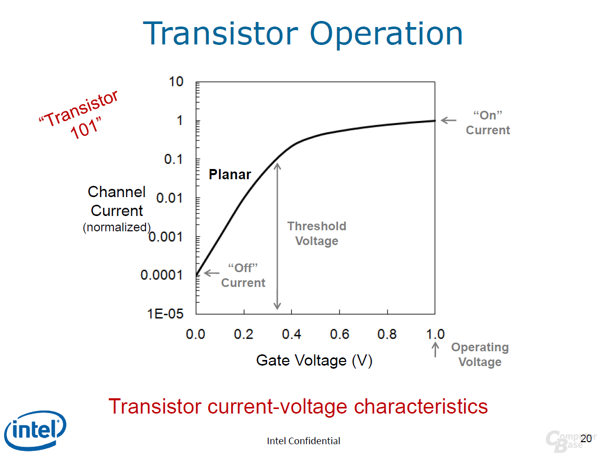 herkömmliche Transistor-Operation