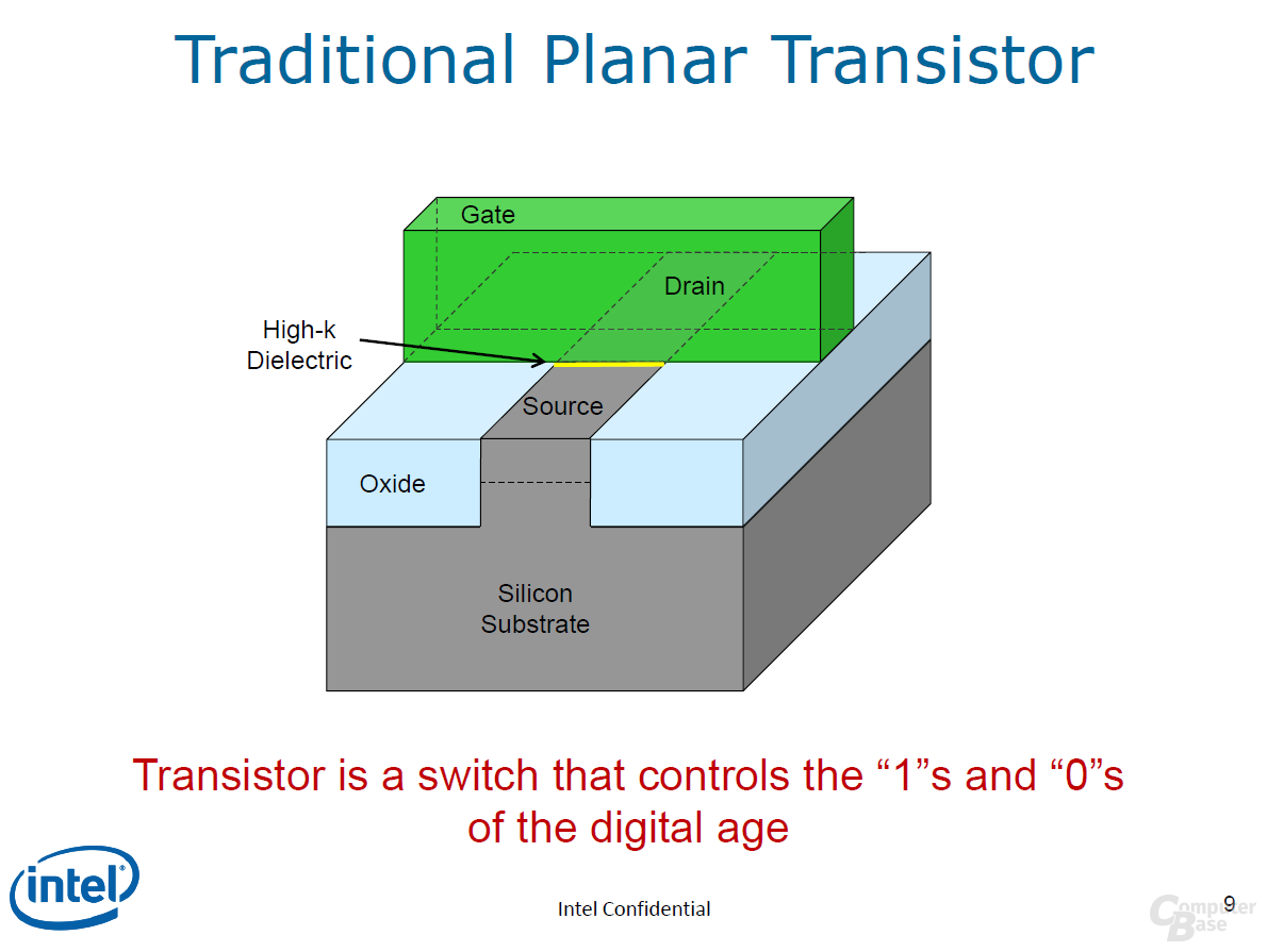 Der klassische Transistor
