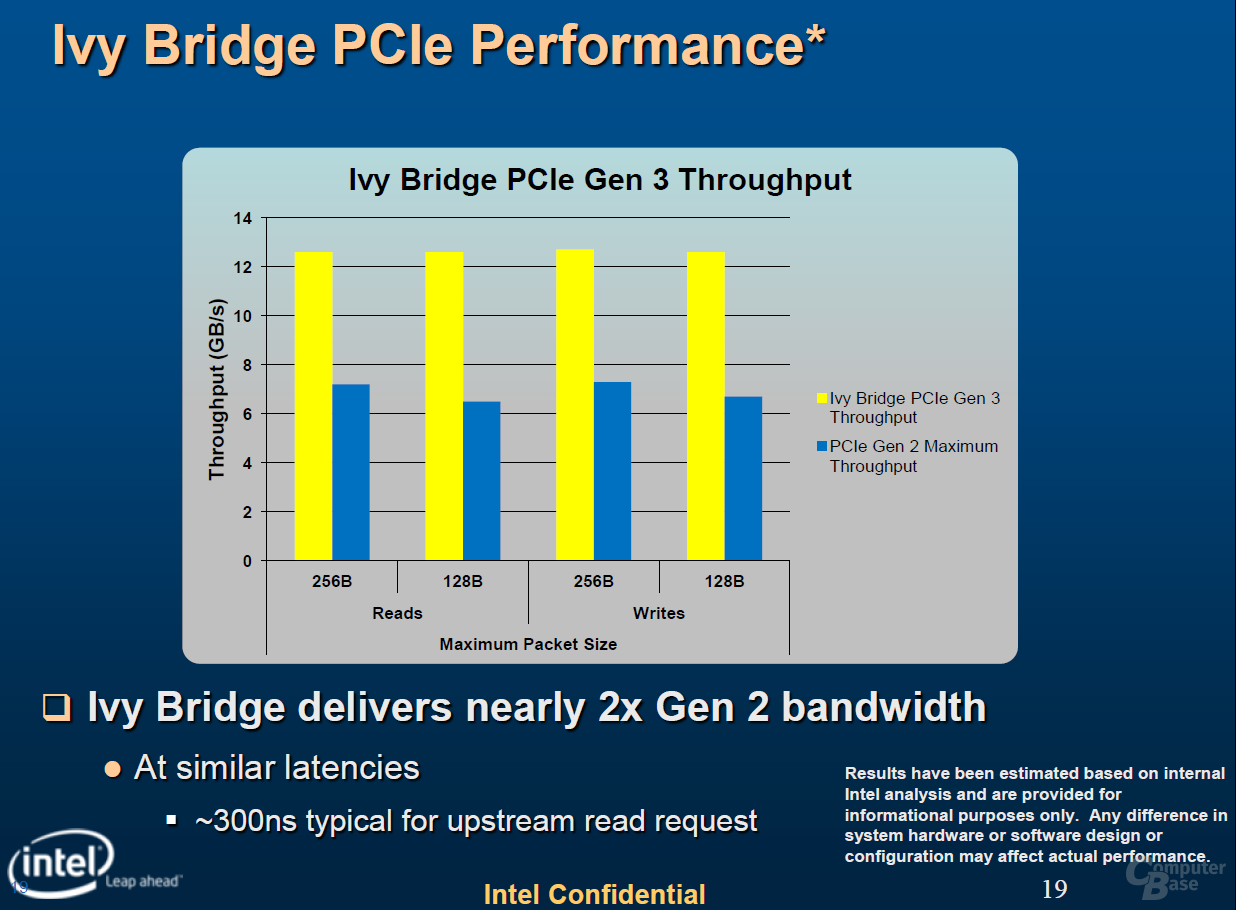 Architekturänderungen bei Intels „Ivy Bridge“
