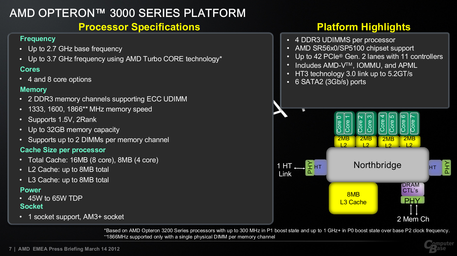 Spezifikationen der AMD Opteron 3200