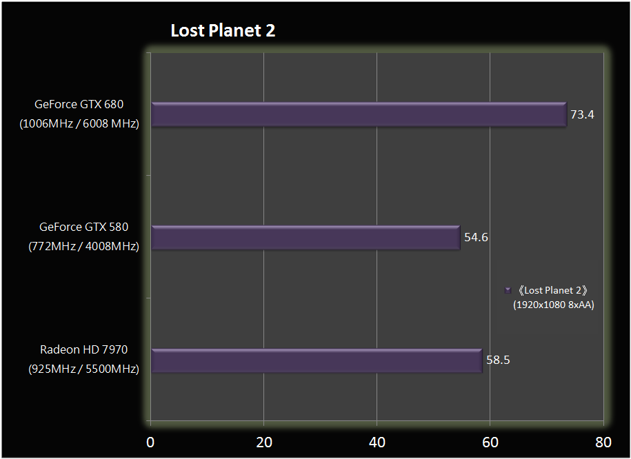 Erster Test der Nvidia GeForce GTX 680 | Quelle: hkepc.com