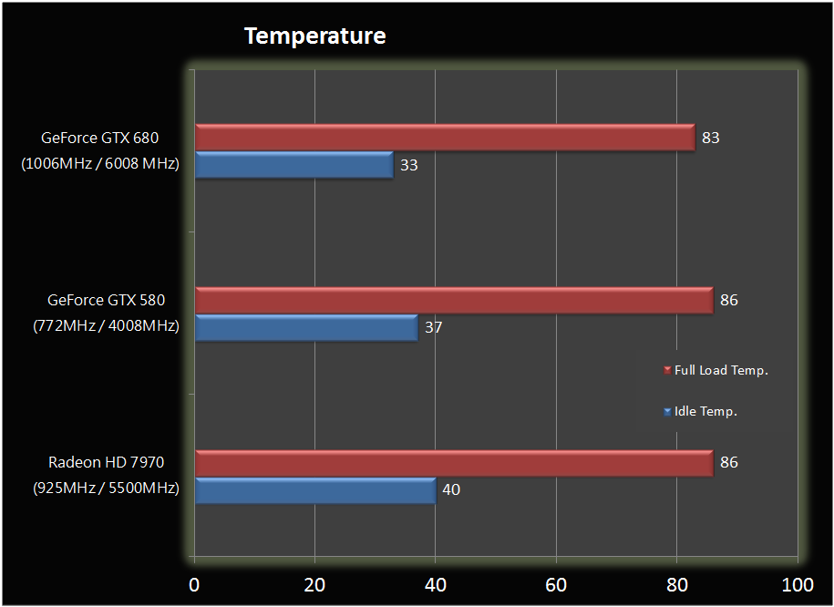 Erster Test der Nvidia GeForce GTX 680 | Quelle: hkepc.com