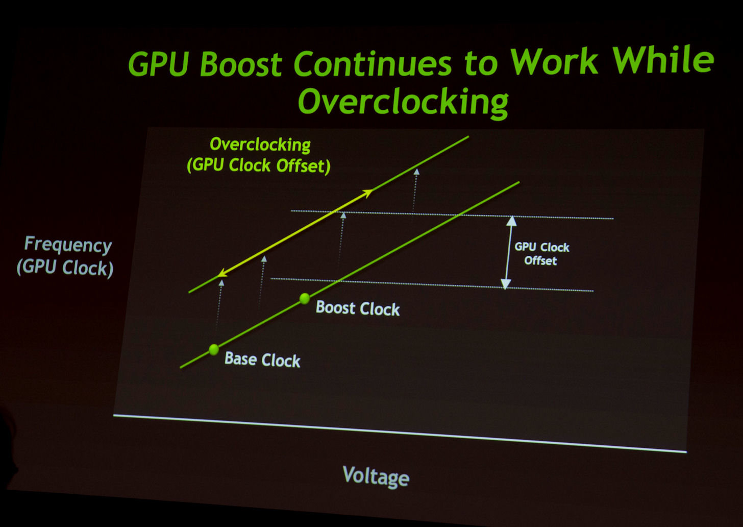 Erster Test der Nvidia GeForce GTX 680