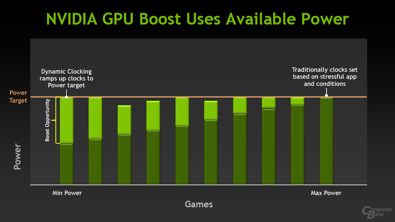 GPU-Boost