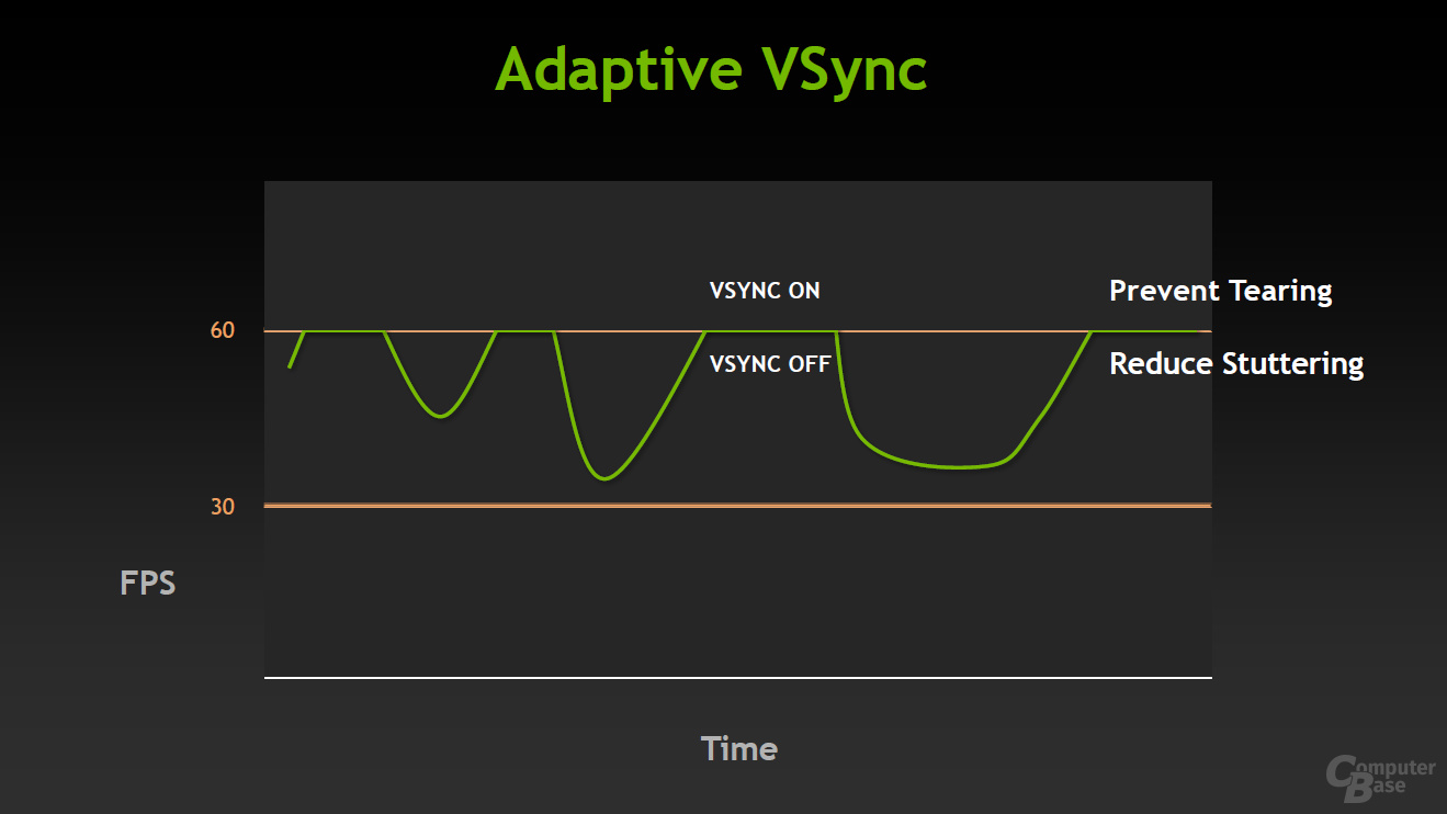 Adaptive Vsync