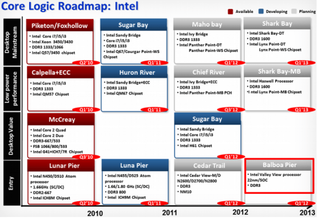 Inoffizielle Roadmap zeigt "Balboa Pier"