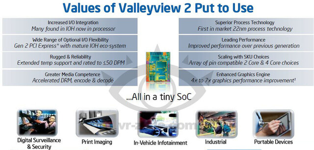 "Valleyview 2" für Embedded-Systeme