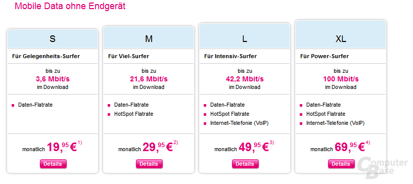 Telekom: Mobile Data Tarife (Quelle: t-mobile.de)