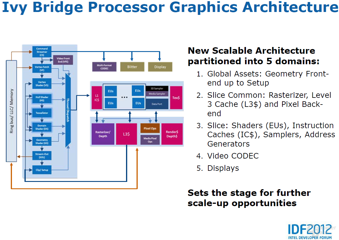 Intel „Ivy Bridge“