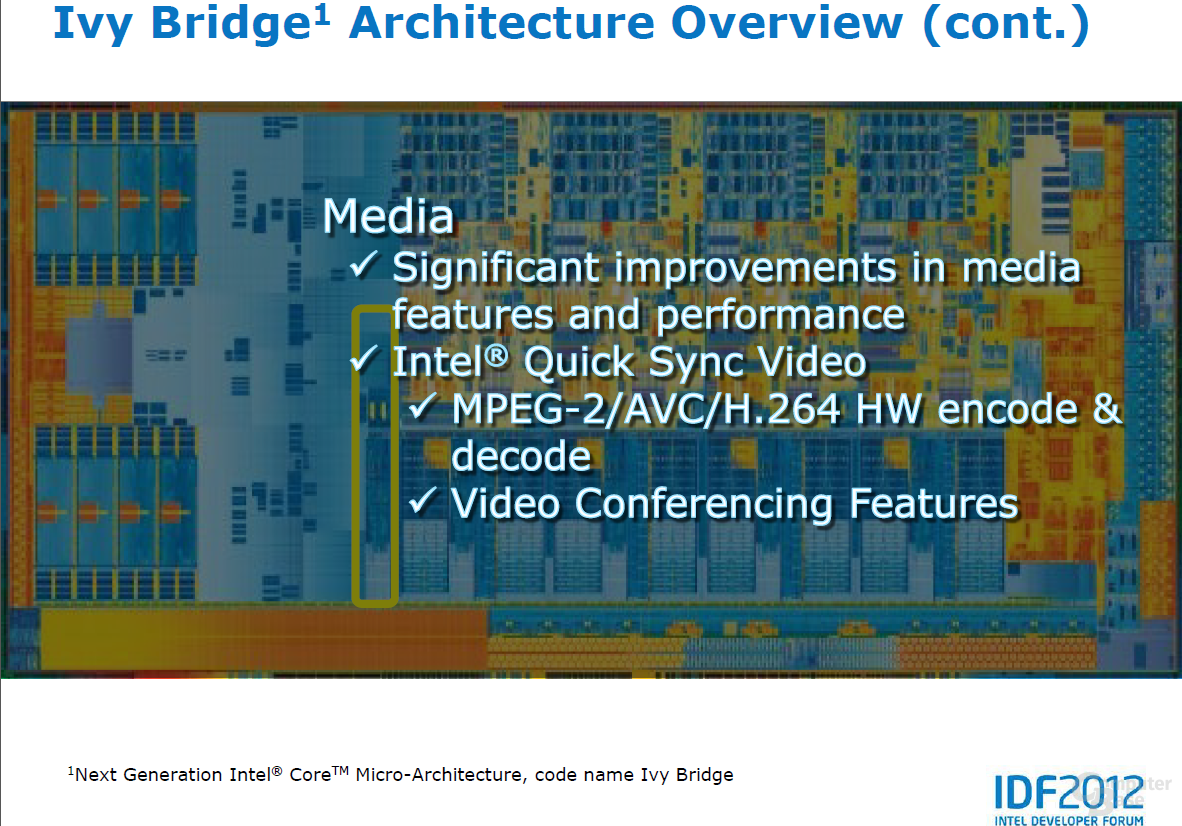 Intel „Ivy Bridge“