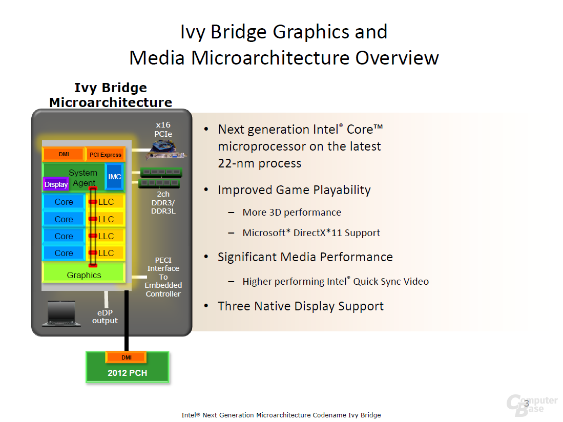Graphics HD 2500/4000 Architektur