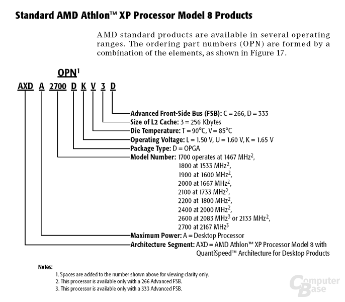 AMD Athlon XP Bezeichnungsschema
