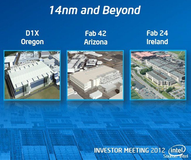 Intel-Fabriken für 14-nm-Fertigung