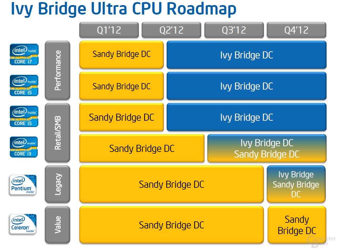 Roadmap für ULV-„Ivy Bridge“ für Notebooks