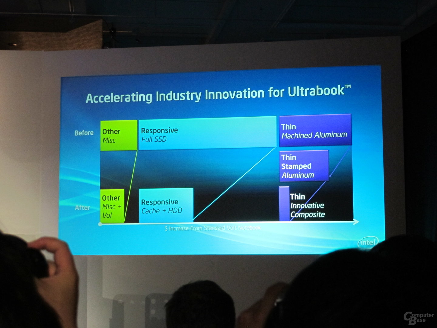 Intel „Delivering The Next Computing Experiences“