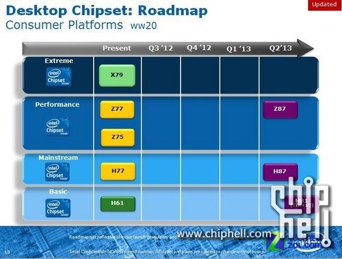Haswell-Chipsätze ab 2. Quartal 2013