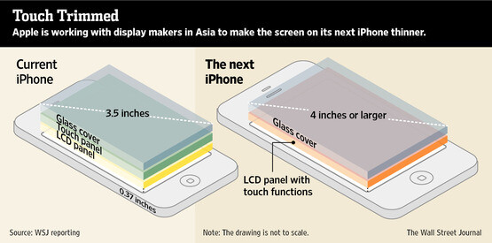 In-Cell-Display