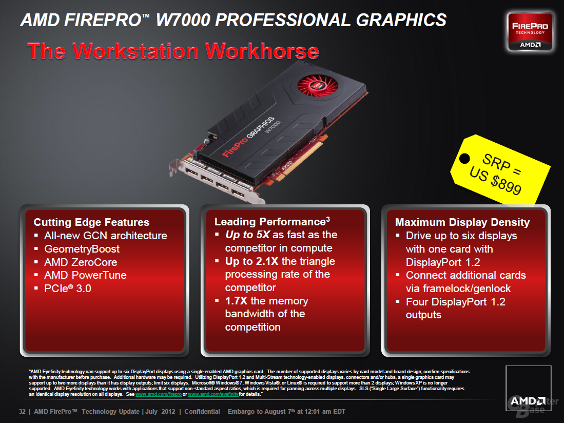 AMD FirePro auf Basis von GCN