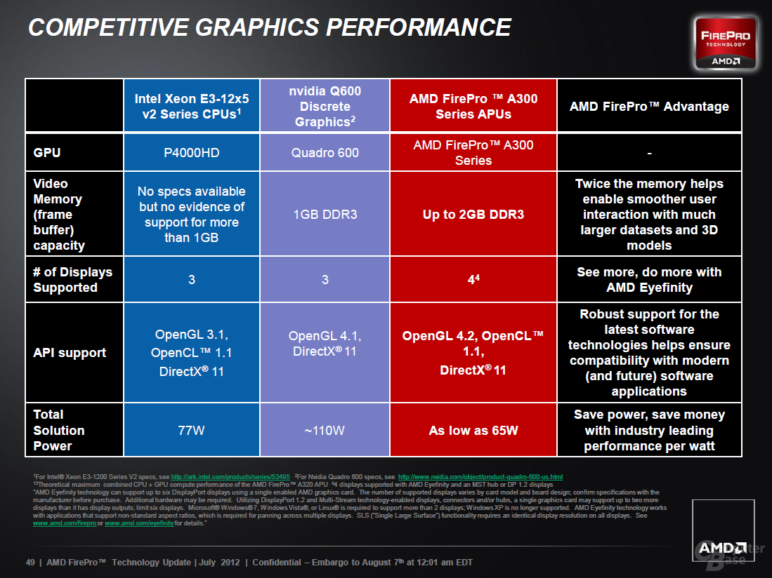 AMD FirePro A300 (APU)