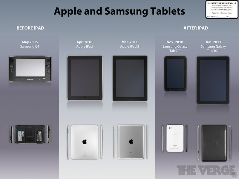 Apple-Patentstreit: Vergleich der Designs