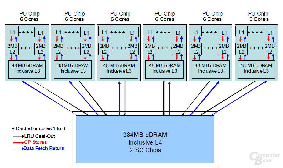 Multi Chip Module im Maximalausbau