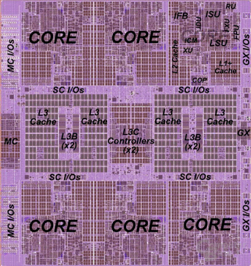 zEC12-Prozessor