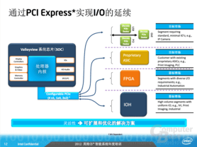 PCI-Express-Optionen der neuen Atom-Prozessoren