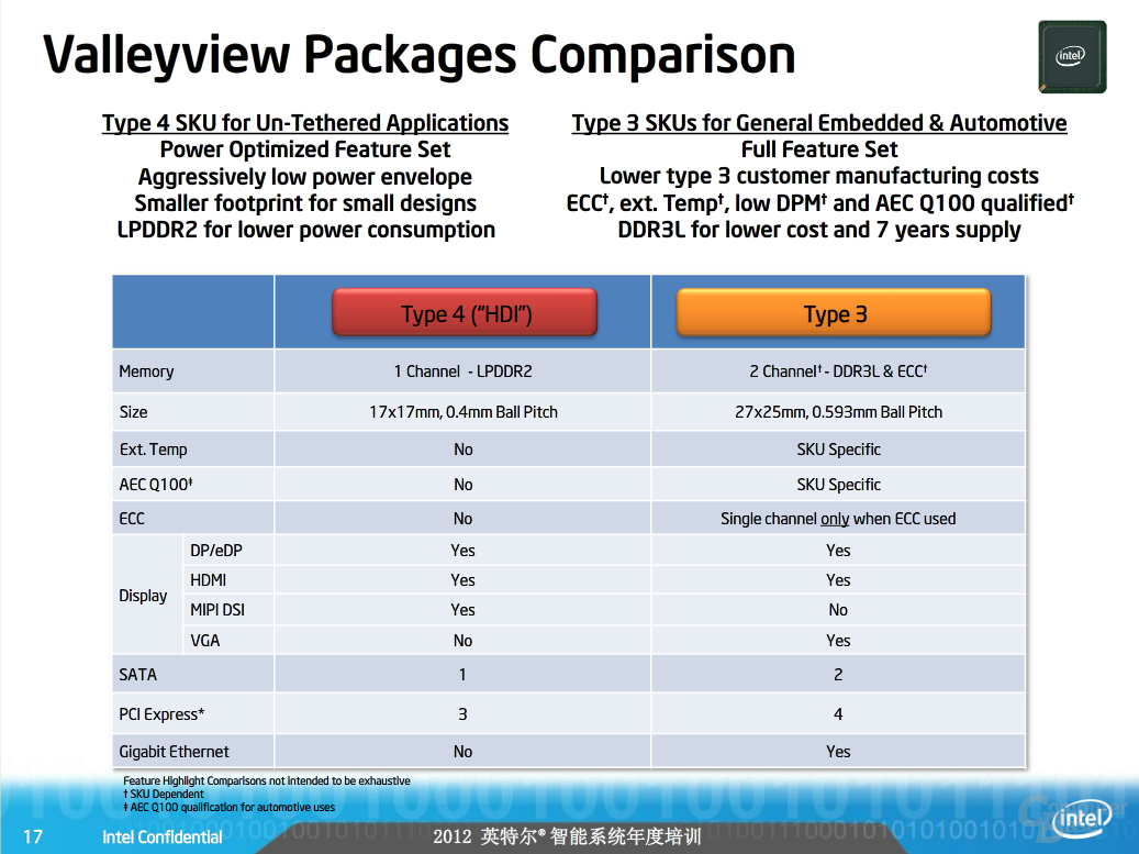 „Valleyview“-Prozessor als Kernstück der neuen Atom-CPUs