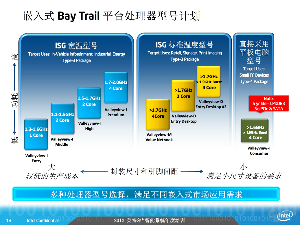 Intels „Bay Trail“-Plattform