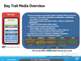 Intels „Bay Trail“-Plattform